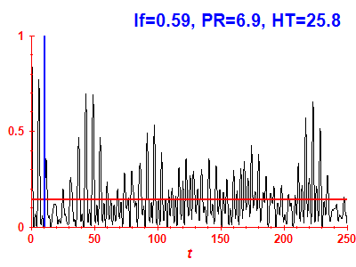 Survival probability
